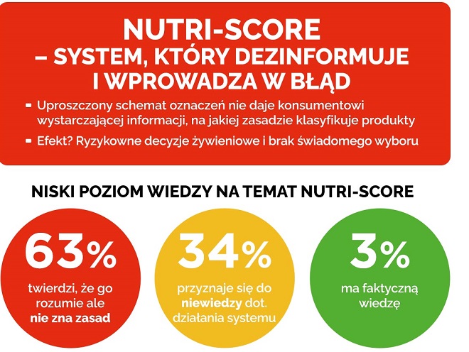 produkty spożywcze według skali od A do E,