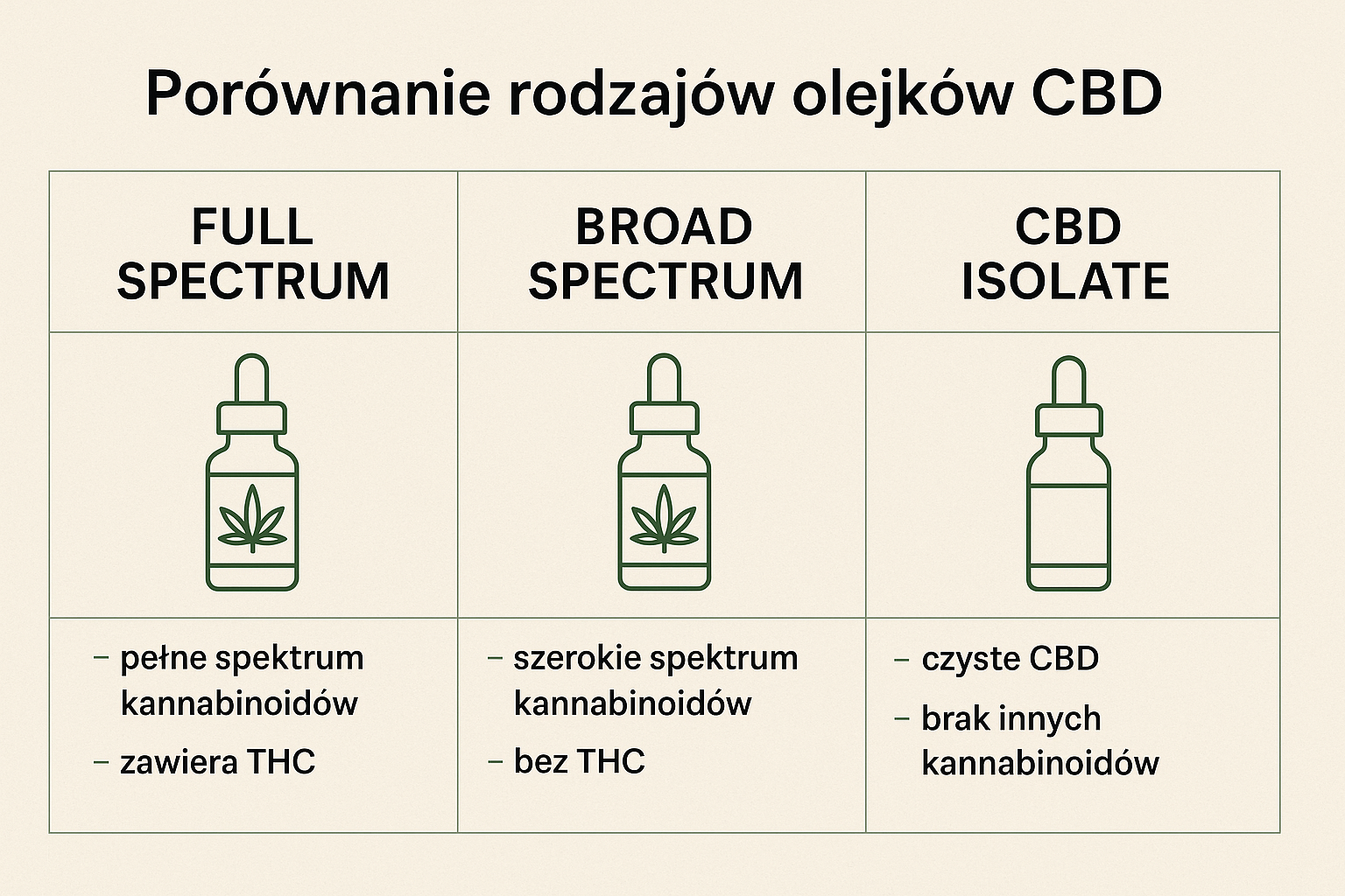jak wybrać olejek CBD?