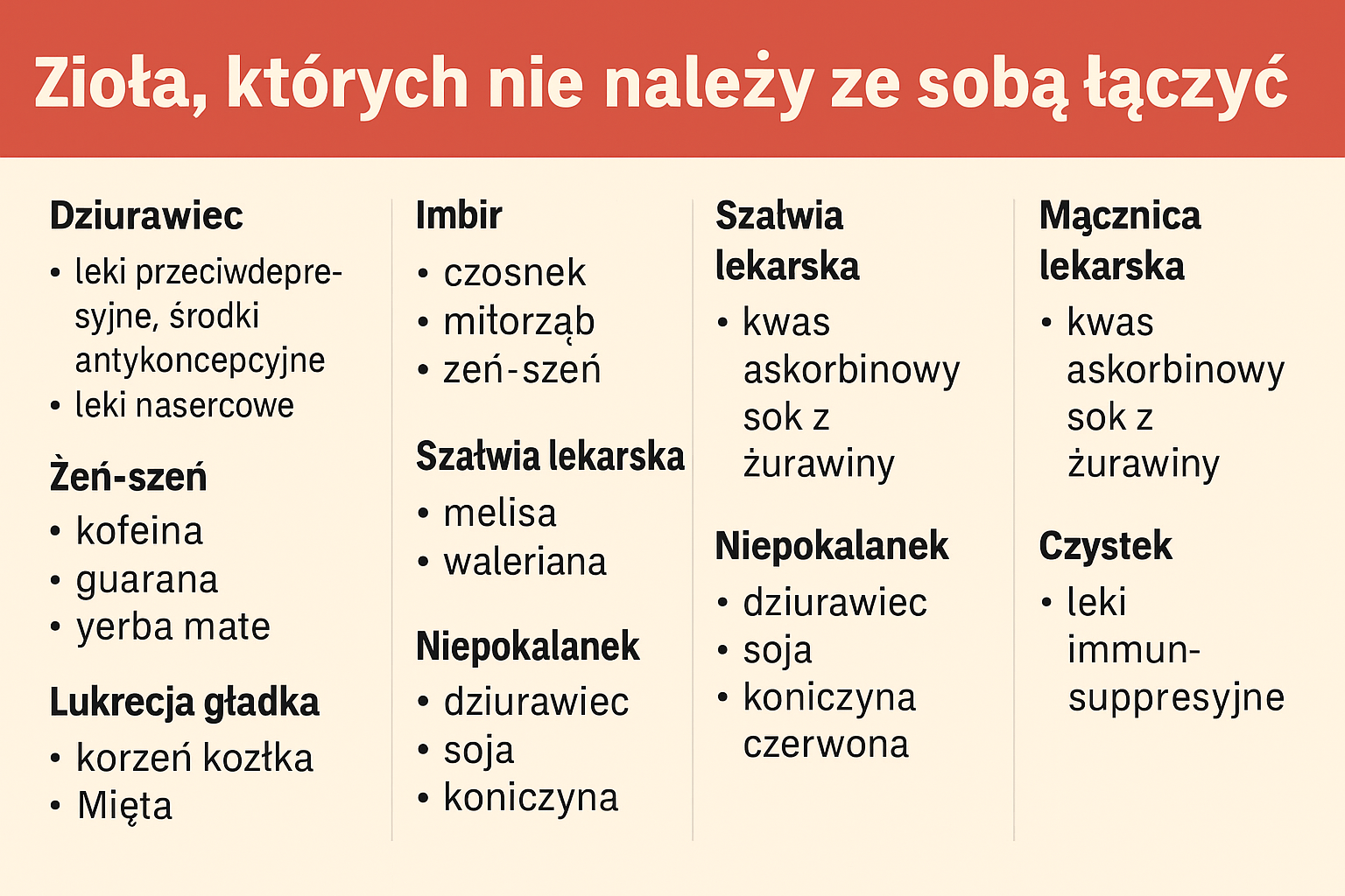 ziołolecznictwo umiejętne łączenie ziół