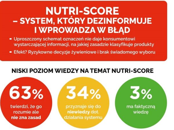 produkty spożywcze według skali od A do E,