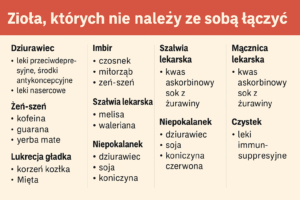ziołolecznictwo umiejętne łączenie ziół